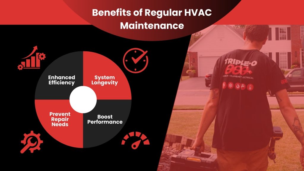 Benefits of Regular HVAC Maintenance

Enhanced Efficiency
System Longevity
Prevent Repair Needs
Boost Performance