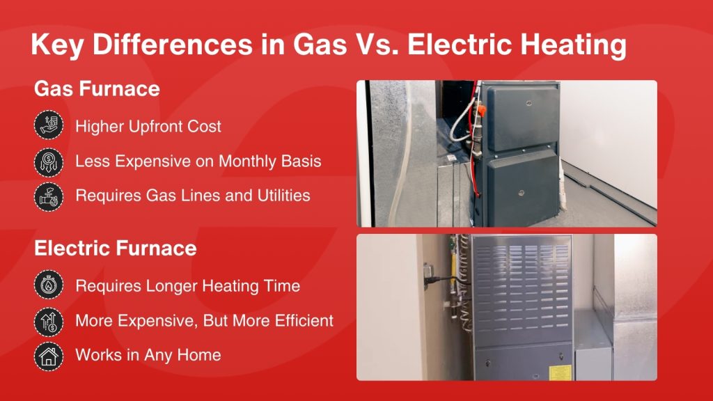 Comparison of Gas vs Electric Heating: Key Differences Explained