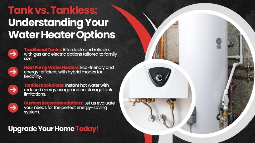 This is an image of a Tank and Tankless water heater. The headline reads; Tank vs. Tankless: Understanding Your Water Heater Options.